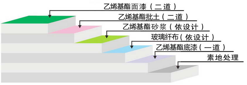 乙烯基酯重防腐1.jpg