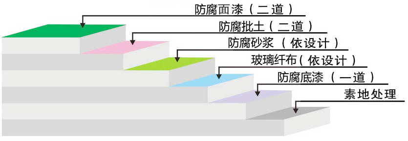 环氧树脂玻纤防腐地坪.jpg