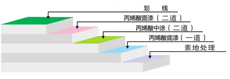 丙烯酸(亚克力)球场地坪1.jpg